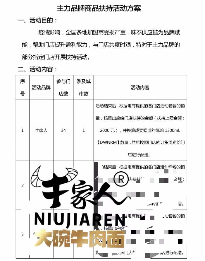 牛家人总部疫情扶持方案