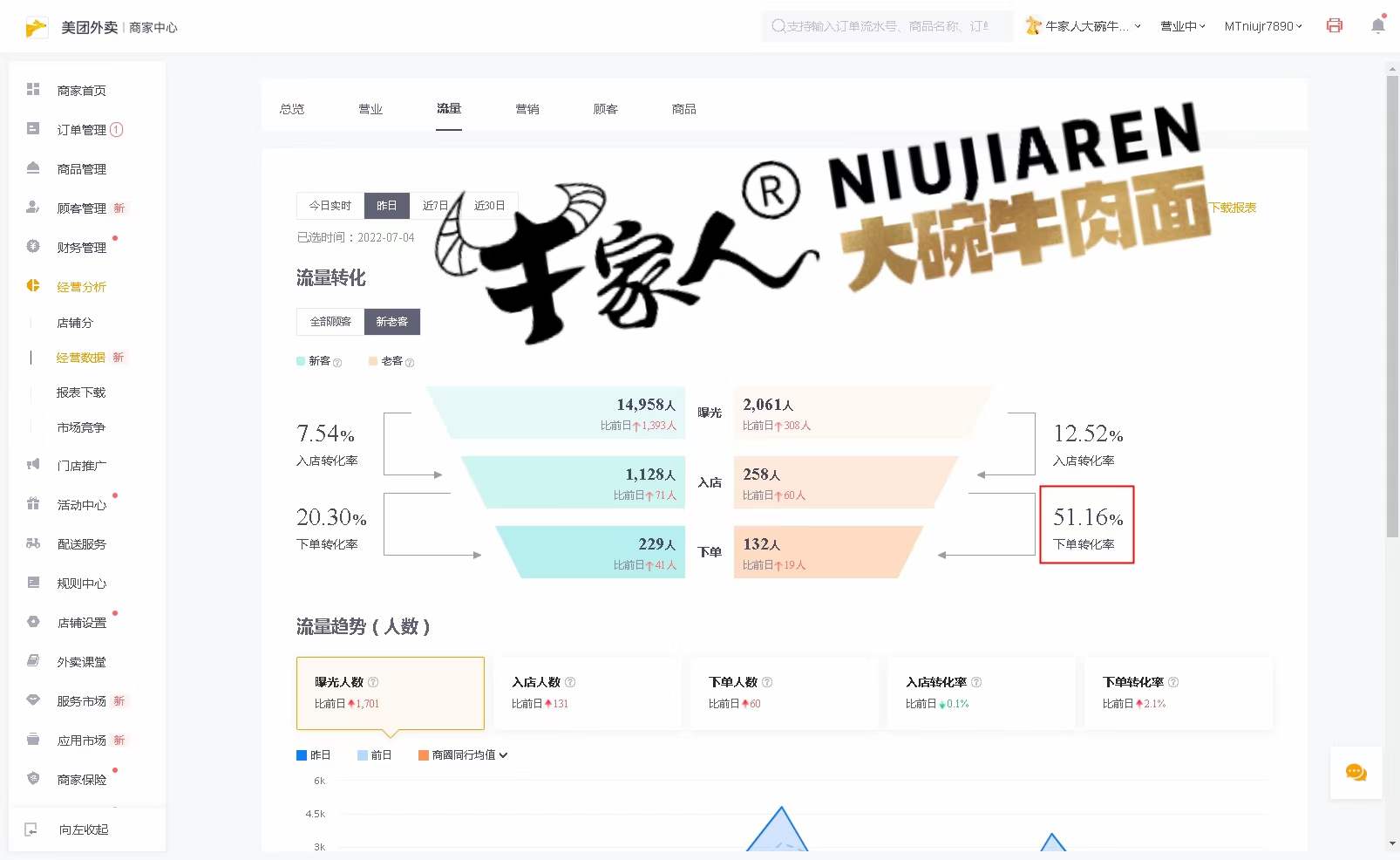 牛家人复购截图 牛家人复购截图